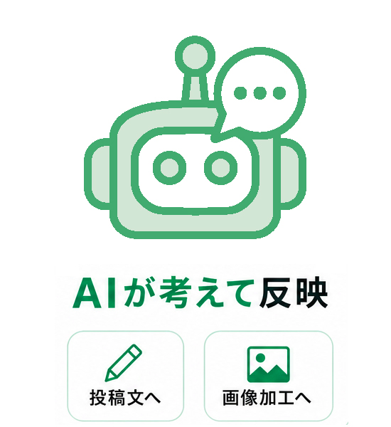 AIが投稿文と画像加工を考えている様子のイラスト