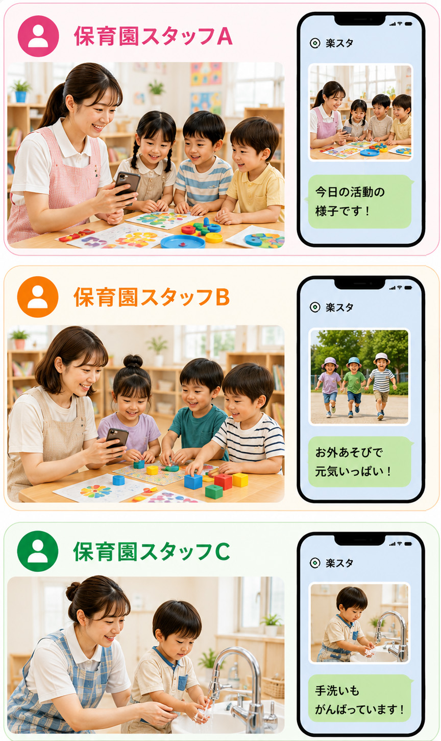 保育園スタッフA・B・Cがそれぞれ写真や動画をLINEで楽スタに送っている様子